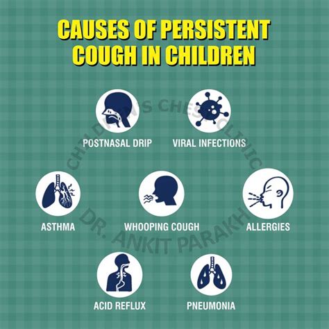 How long is too long for a cough?