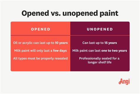 How long is unopened paint good for?