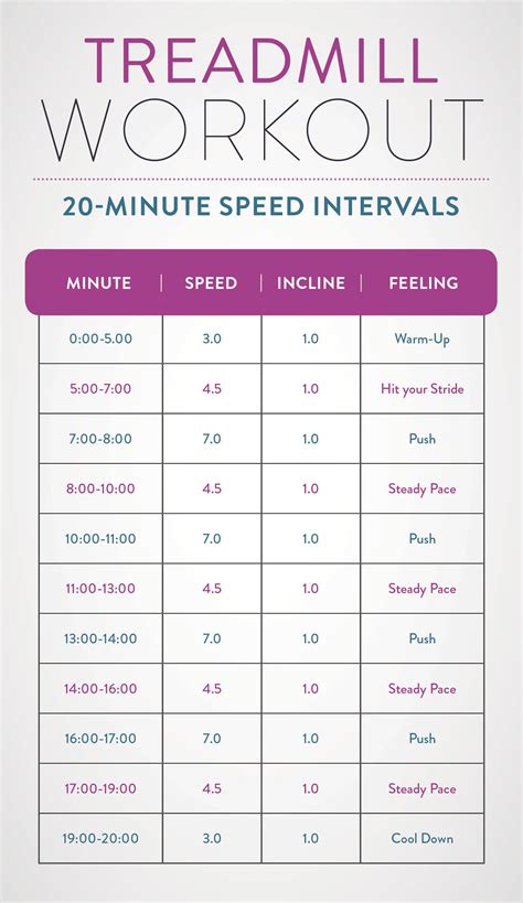 How long should I go on the treadmill to lose weight?