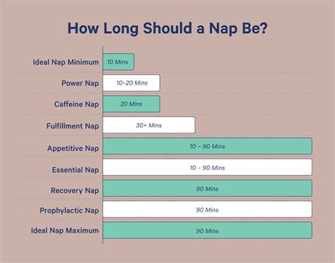 How long should I nap?