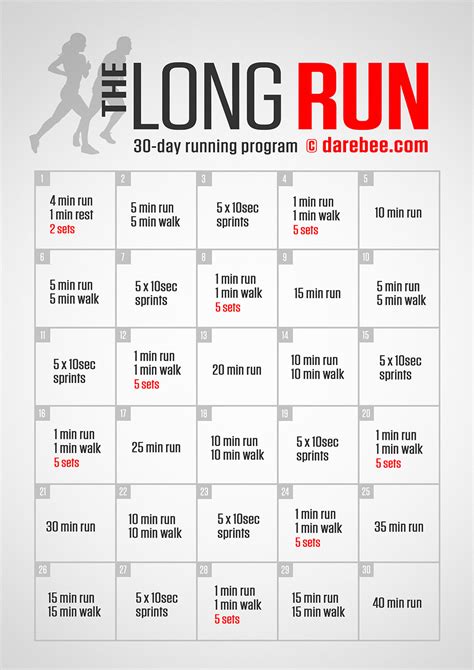 How long should I run as a beginner?