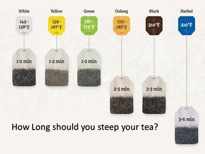 How long should I steep rose tea?