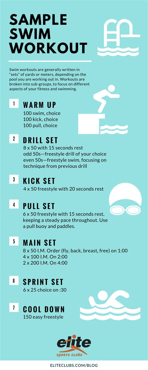 How long should I swim per day?