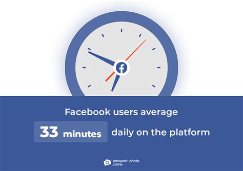 How long should I use Facebook per day?