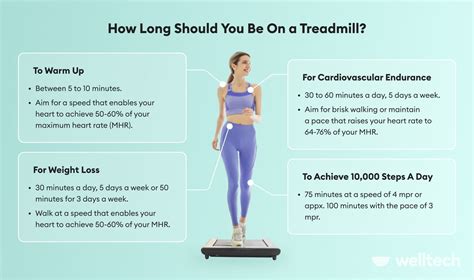 How long should I walk on a treadmill to lose weight?