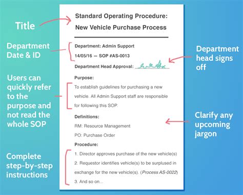 How long should SOP be?