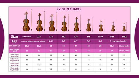 How long should a 14 year old practice violin?