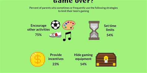 How long should a 16 year old play video games per day?