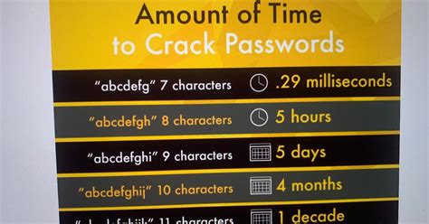 How long should a Wi-Fi password be?