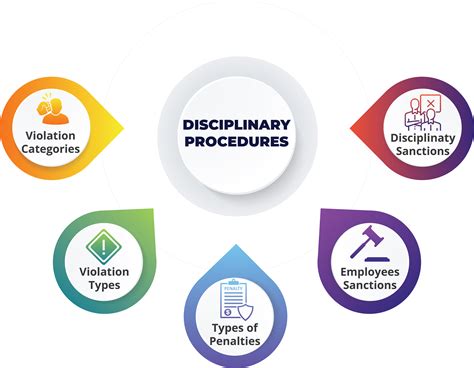 How long should a disciplinary last?