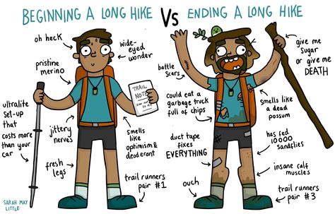 How long should a hike be?