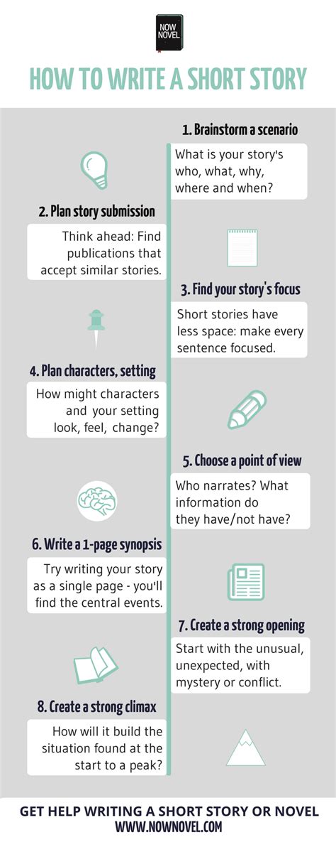How long should a short story title be?