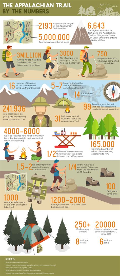 How long should beginners hike?