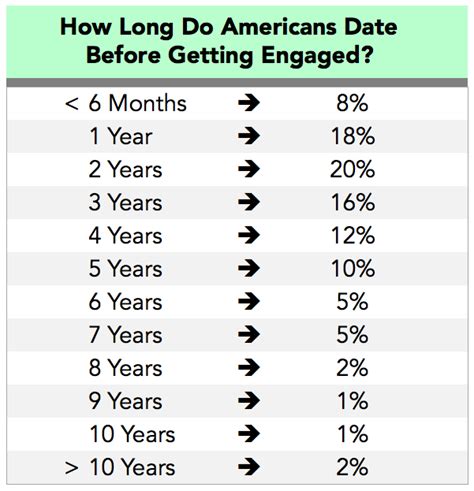 How long should couples be away from each other?