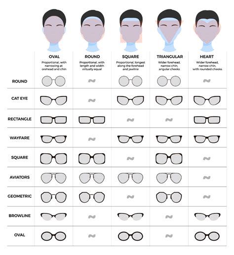 How long should glasses lenses last?