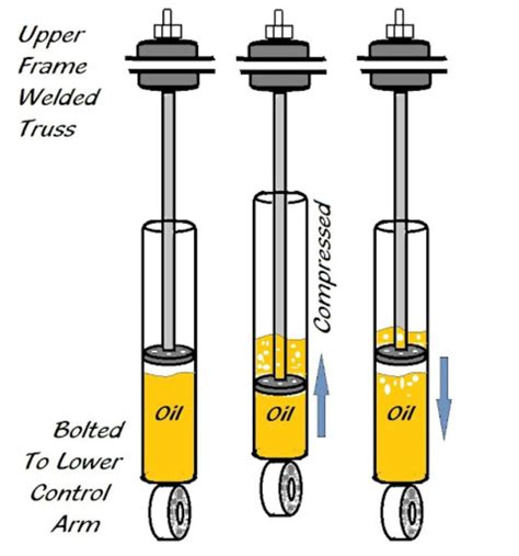 How long should suspension springs last?