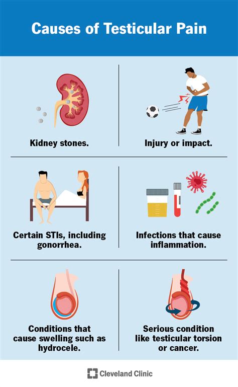 How long should testicle pain last?