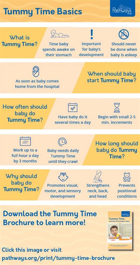 How long should tummy time be at 2 months?