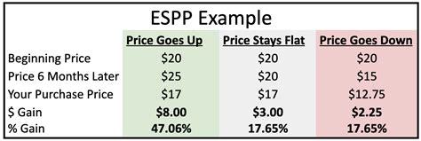 How long should you hold ESPP?