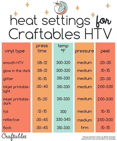 How long should you press iron on vinyl?