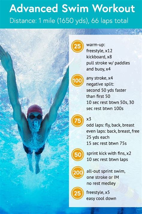 How long should you swim to get fit?