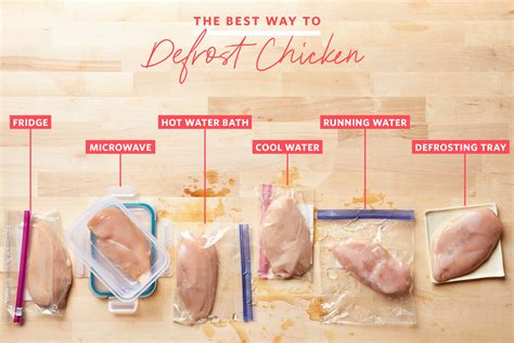 How long to defrost chicken in water?