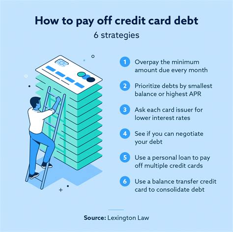 How long to pay off 3k debt?
