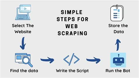 How long to sleep for web scraping?