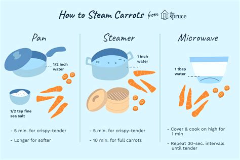 How long to steam carrots in a bamboo steamer?