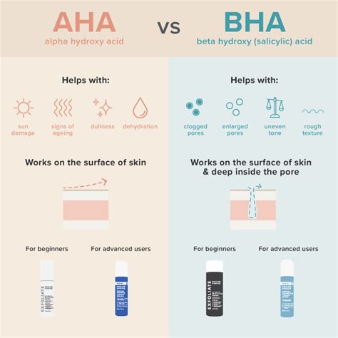 How long to wait between BHA and niacinamide?