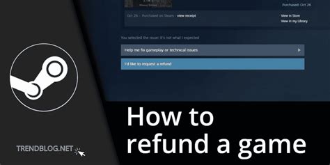 How long until Steam refund expires?