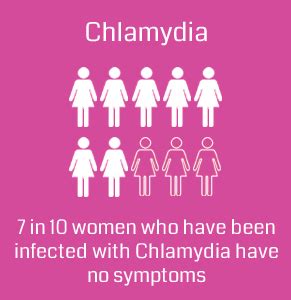 How long until chlamydia is not transmittable?