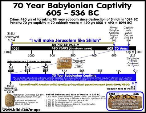 How long was a day in biblical times?