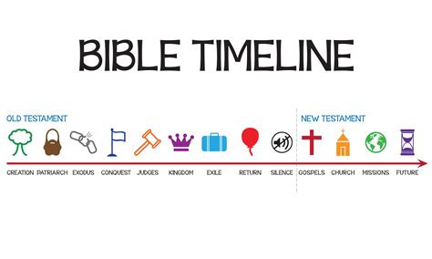 How long was a year in biblical times?