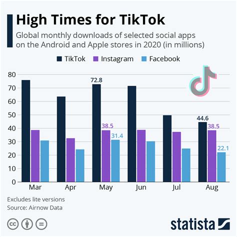 How long will 1 GB last on TikTok?
