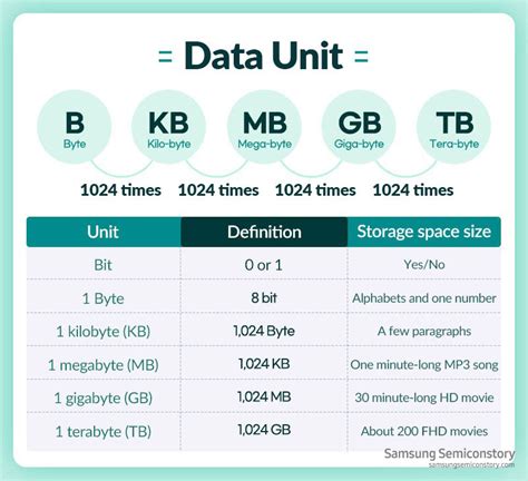 How long will 1 MB of data last?