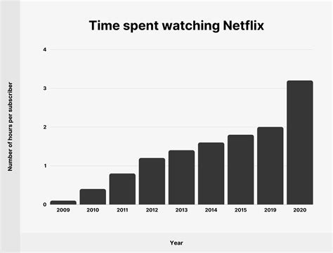 How long will 100GB of data last watching Netflix?
