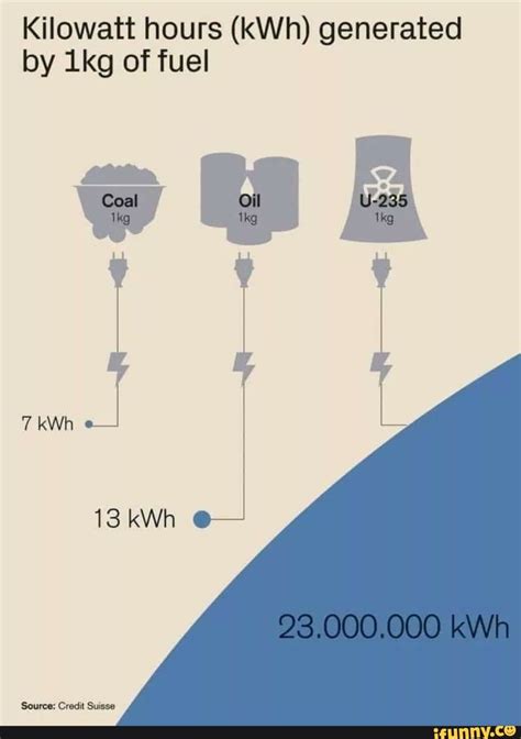 How long will 13kWh last?