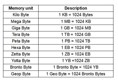 How long will 25 GB last?