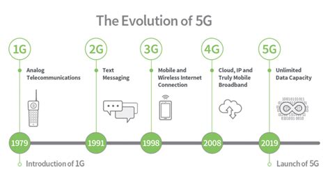 How long will 2G be available?