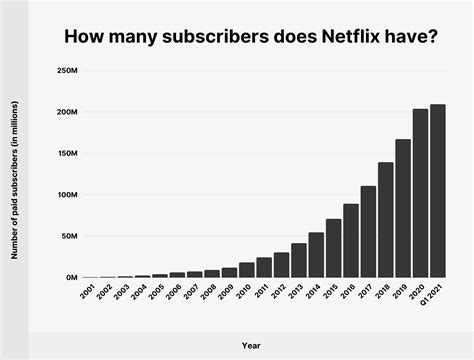 How long will 2gb last watching Netflix?