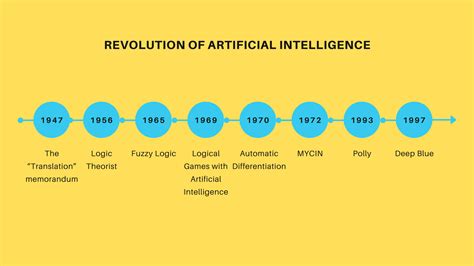 How long will AI exist?