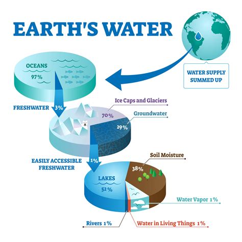 How long will Earth have water?