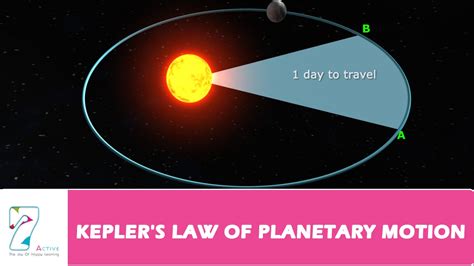 How long will Kepler last?