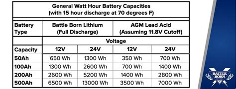 How long will a 100 amp hour battery run a 2000 watt inverter?