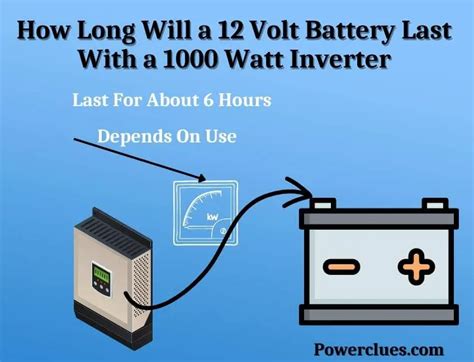 How long will a 12V battery last with a 1000 watt inverter?