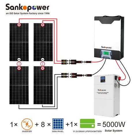 How long will a 5kW battery power a house?