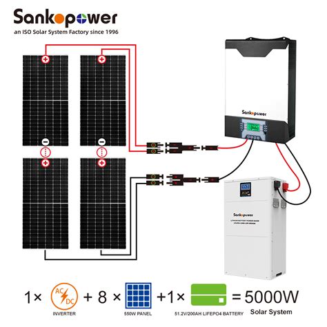 How long will a 5kw battery power a house?