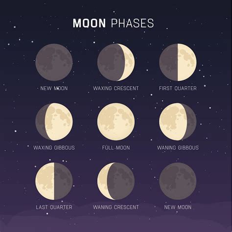 How long will full moon last?