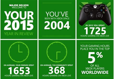 How long will the Xbox last?
